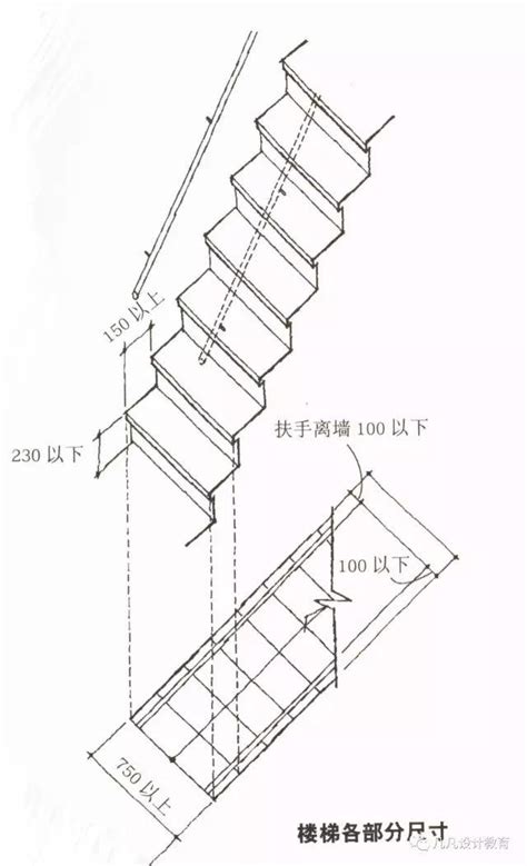 一般樓梯寬度